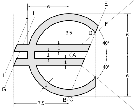 eiro simbols